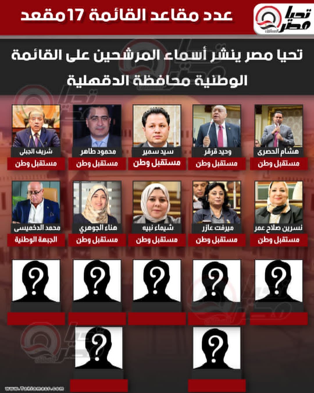 تليجراف الخليج ينشر أبرز المرشحين على القائمة الوطنية لخوض انتخابات النواب 2025 بالدقهلية - الخليج الان