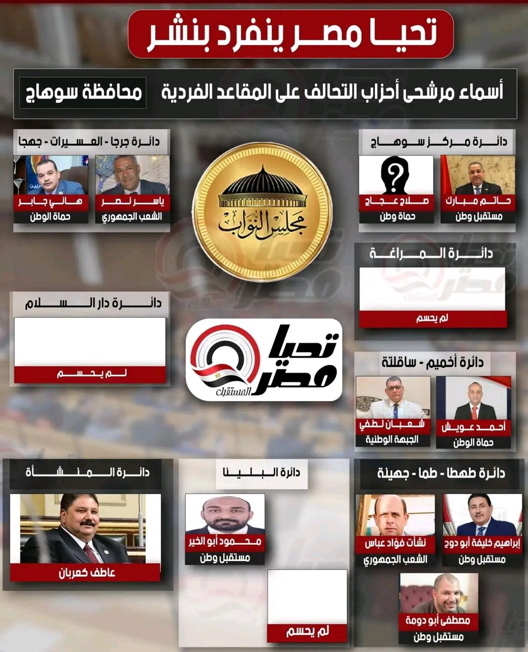 موقع تليجراف الخليج ينفرد بنشر أبرز المرشحين لانتخابات مجلس النواب 2025 بسوهاج - فردي - الخليج الان
