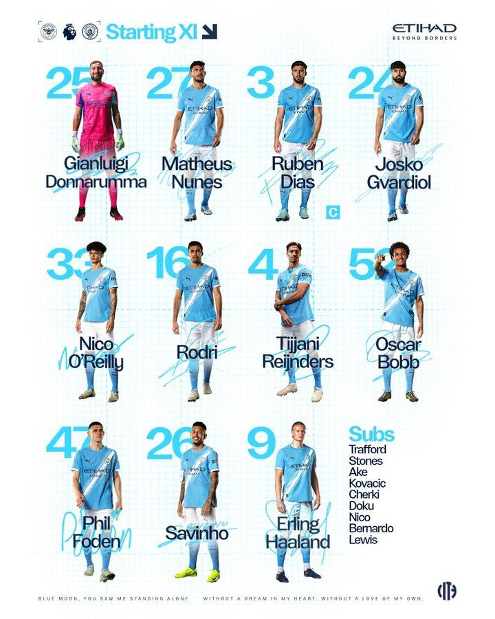 التشكيل الرسمي لمباراة مانشستر سيتي وبرينتفورد في الدوري الإنجليزي الممتاز.. موقف عمر مرموش - الخليج الان