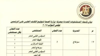 قائمة المستشفيات المعتمدة لإجراء الكشف الطبي لمرشحي مجلس النواب وتفاصيل الإجراءات الخاصة بذوي الإعاقة - الخليج الان