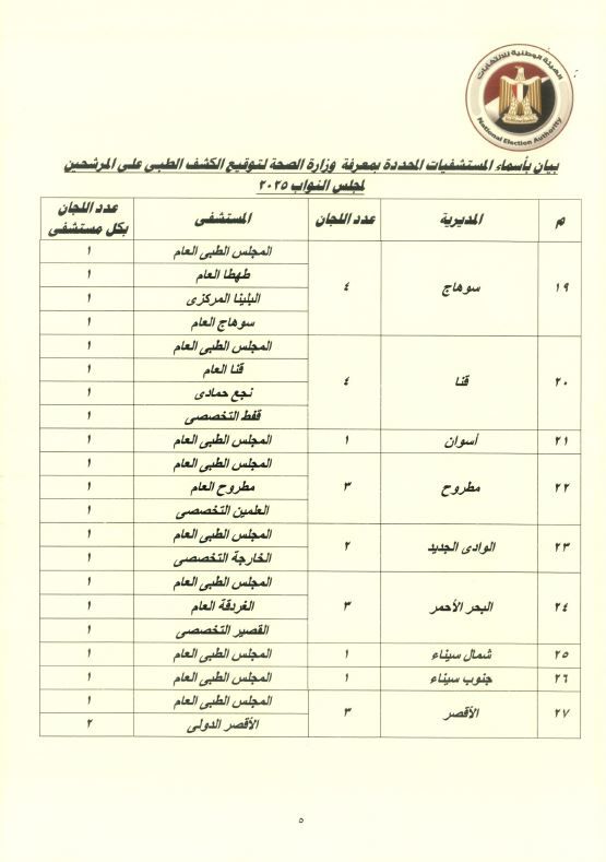 قائمة المستشفيات المعتمدة لإجراء الكشف الطبي لمرشحي مجلس النواب وتفاصيل الإجراءات الخاصة بذوي الإعاقة - الخليج الان