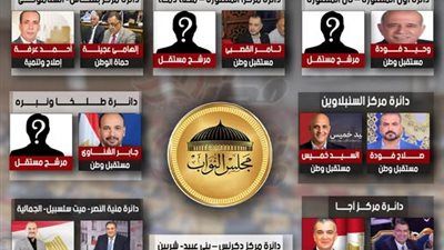 تليجراف الخليج ينفرد بنشر أسماء مرشحي أحزاب التحالف بمحافظة الجيزة لانتخابات مجلس النواب 2025 - الخليج الان