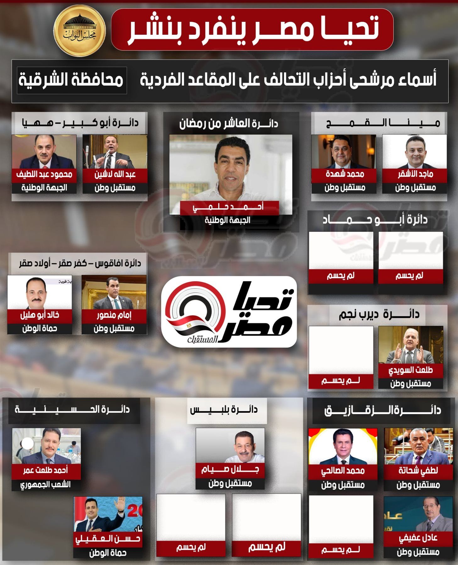 تليجراف الخليج ينفرد بنشر أبزر مرشحي الفردي لانتخابات النواب 2025 بالشرقية - الخليج الان