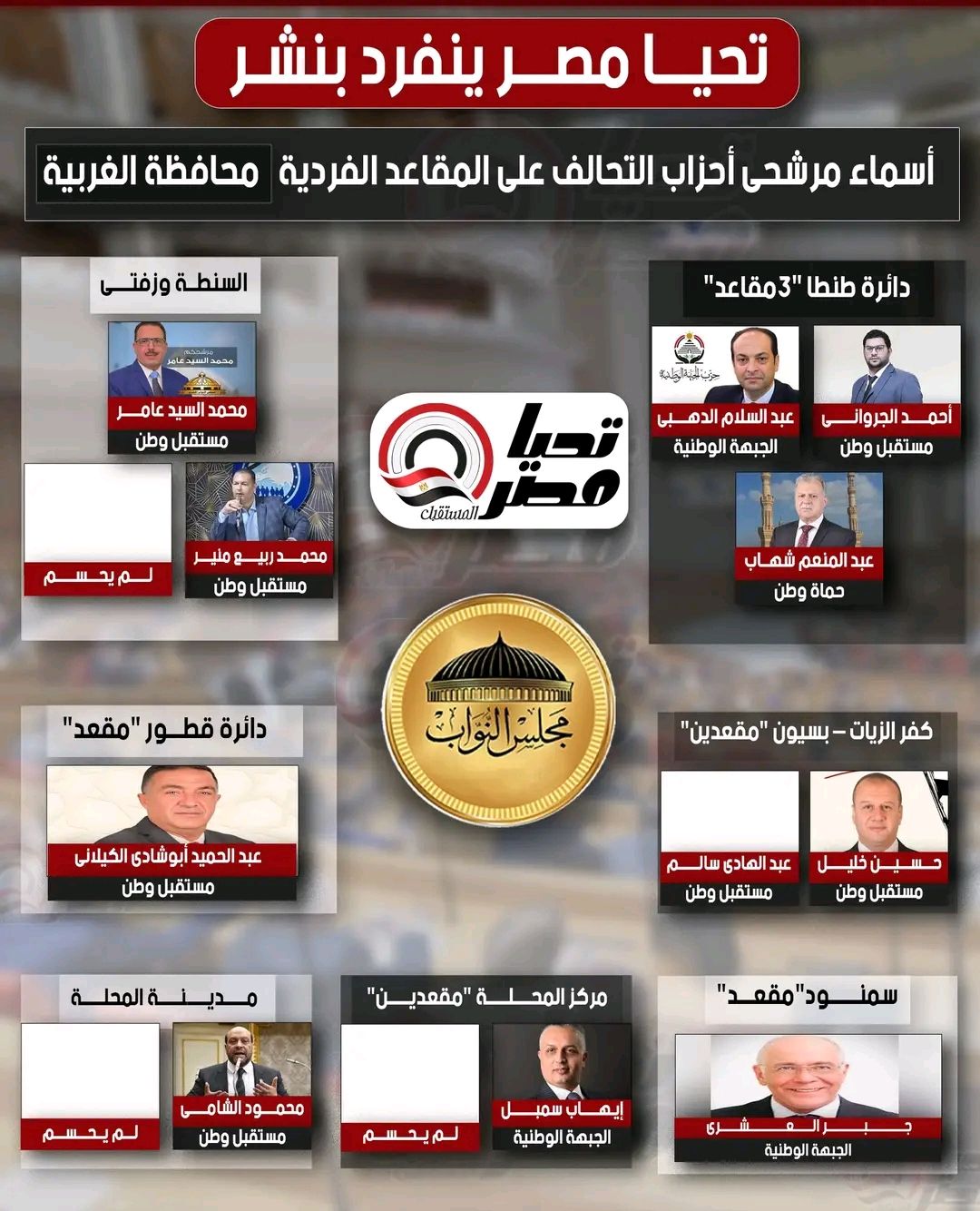 تليجراف الخليج ينفرد بنشر أبرز مرشحي أحزاب التحالف بمحافظة الغربية في انتخابات مجلس النواب 2026 - الخليج الان