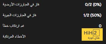 احصائيات سلبية لـ رونالدو في الشوط الاول ضد ايرلندا