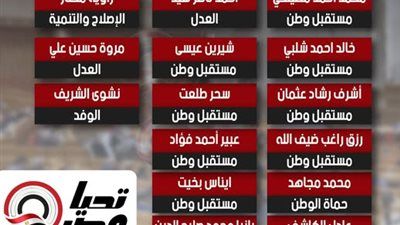 بعد التقديم رسميا.. تليجراف الخليج ينشر مرشحوا القائمة الوطنية بالإسكندرية - الخليج الان