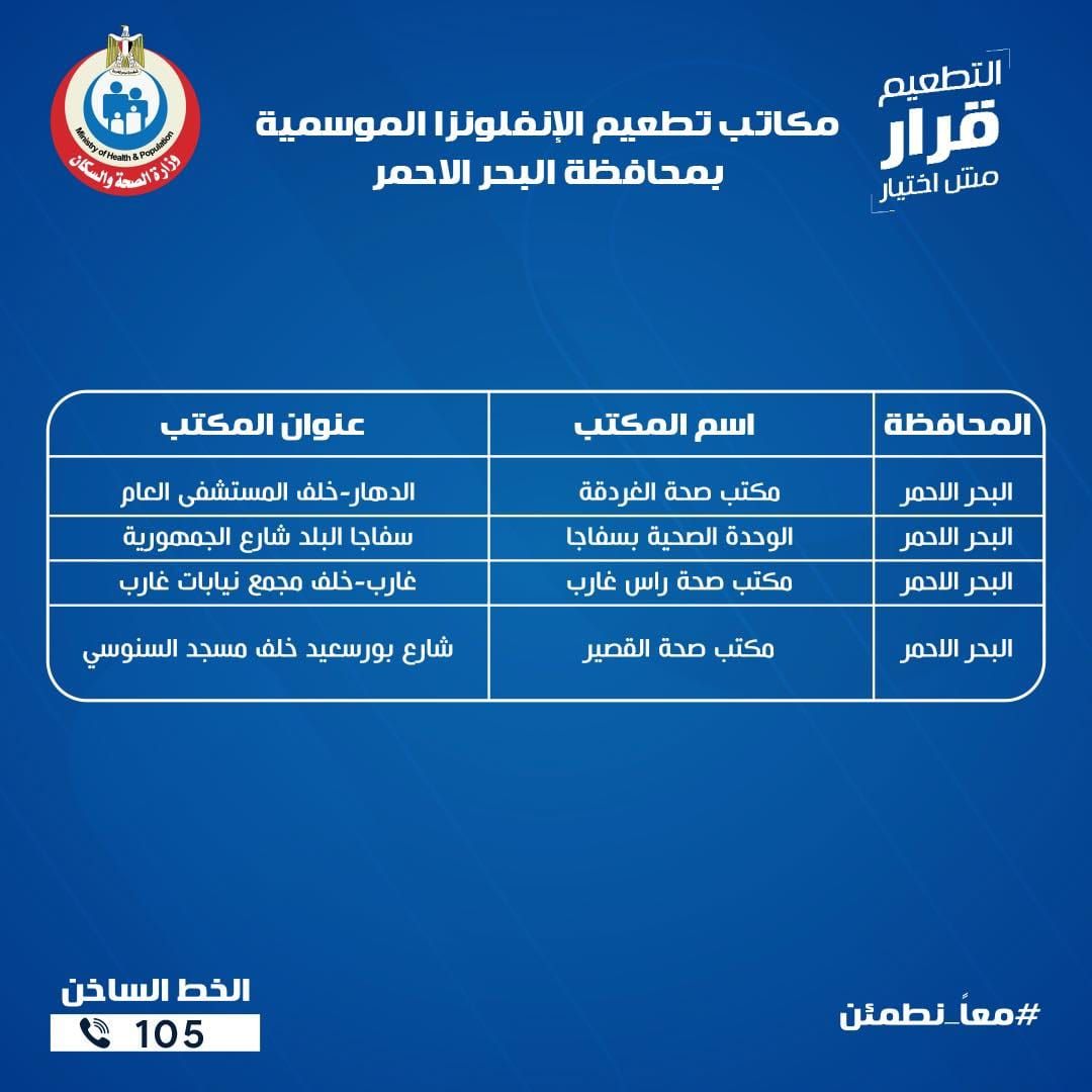 عناوين مكاتب الصحة للتطعيم ضد الإنفلونزا الموسمية بجميع المحافظات - الخليج الان