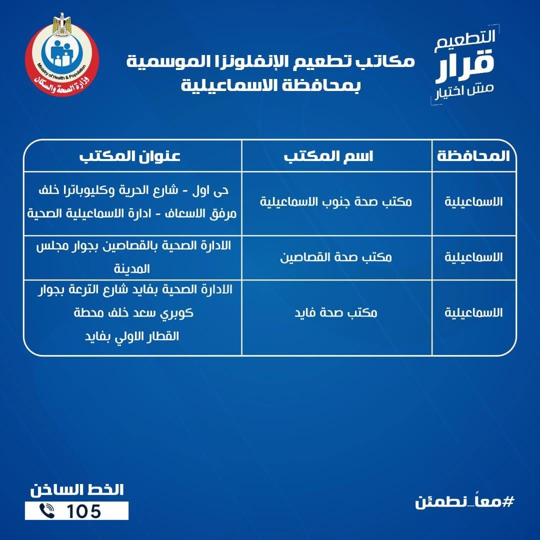 عناوين مكاتب الصحة للتطعيم ضد الإنفلونزا الموسمية بجميع المحافظات - الخليج الان