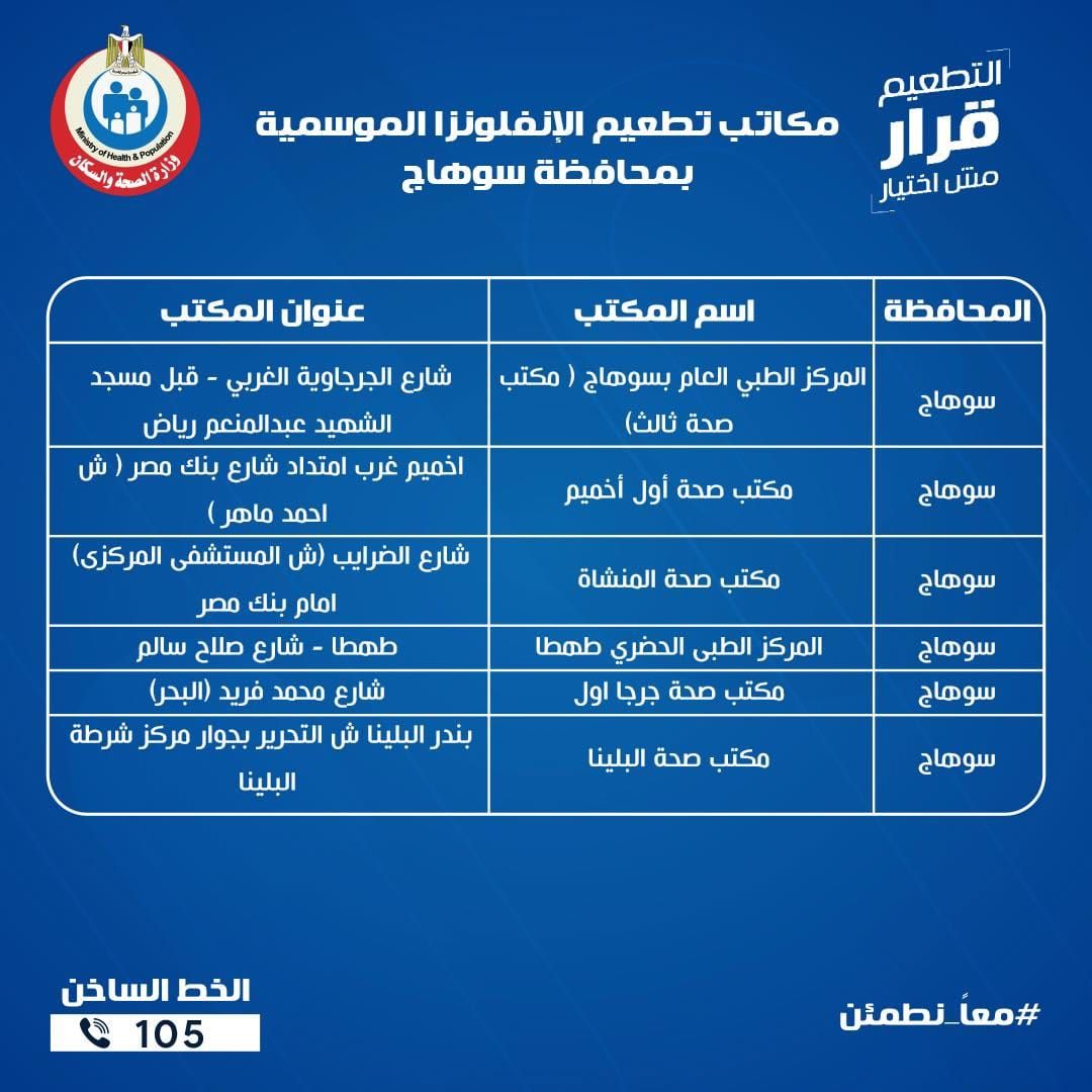 عناوين مكاتب الصحة للتطعيم ضد الإنفلونزا الموسمية بجميع المحافظات - الخليج الان