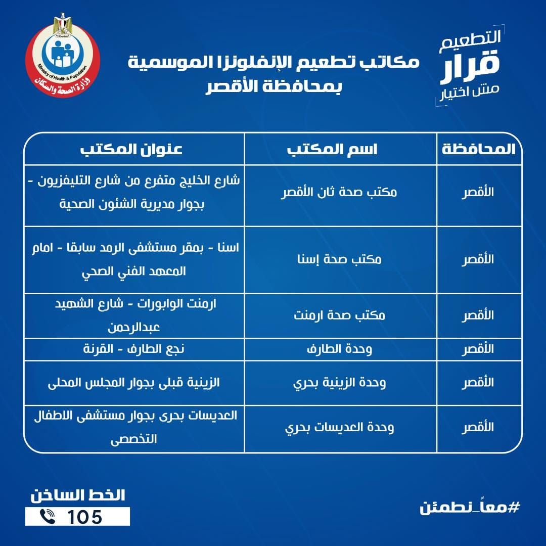 عناوين مكاتب الصحة للتطعيم ضد الإنفلونزا الموسمية بجميع المحافظات - الخليج الان