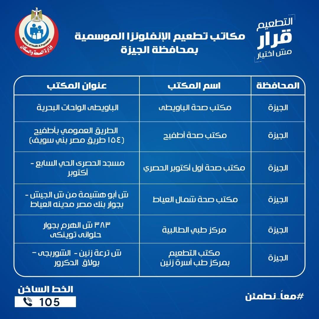 عناوين مكاتب الصحة للتطعيم ضد الإنفلونزا الموسمية بجميع المحافظات - الخليج الان