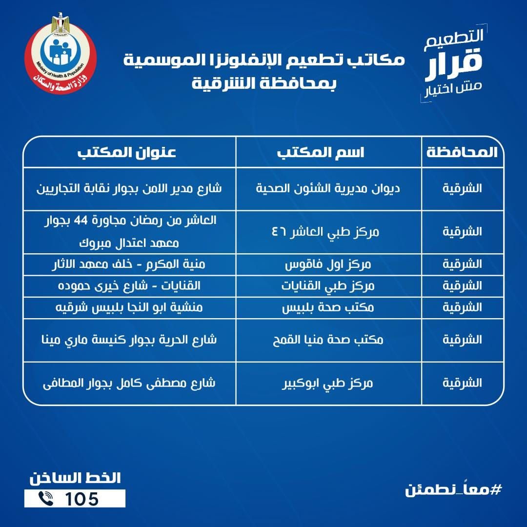 عناوين مكاتب الصحة للتطعيم ضد الإنفلونزا الموسمية بجميع المحافظات - الخليج الان