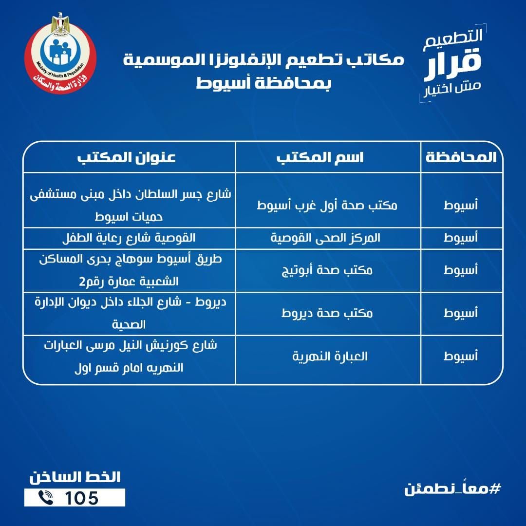 عناوين مكاتب الصحة للتطعيم ضد الإنفلونزا الموسمية بجميع المحافظات - الخليج الان