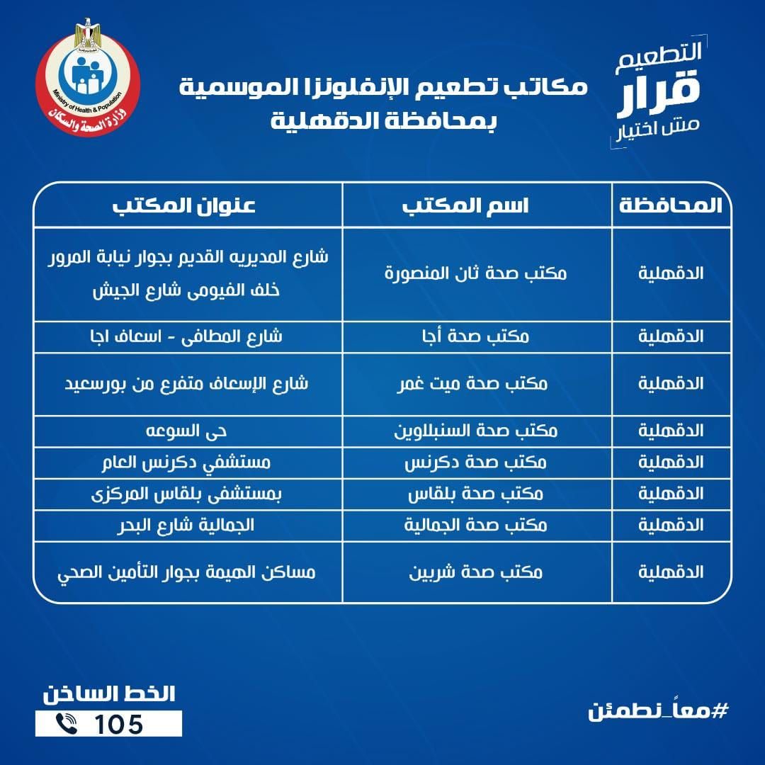 عناوين مكاتب الصحة للتطعيم ضد الإنفلونزا الموسمية بجميع المحافظات - الخليج الان