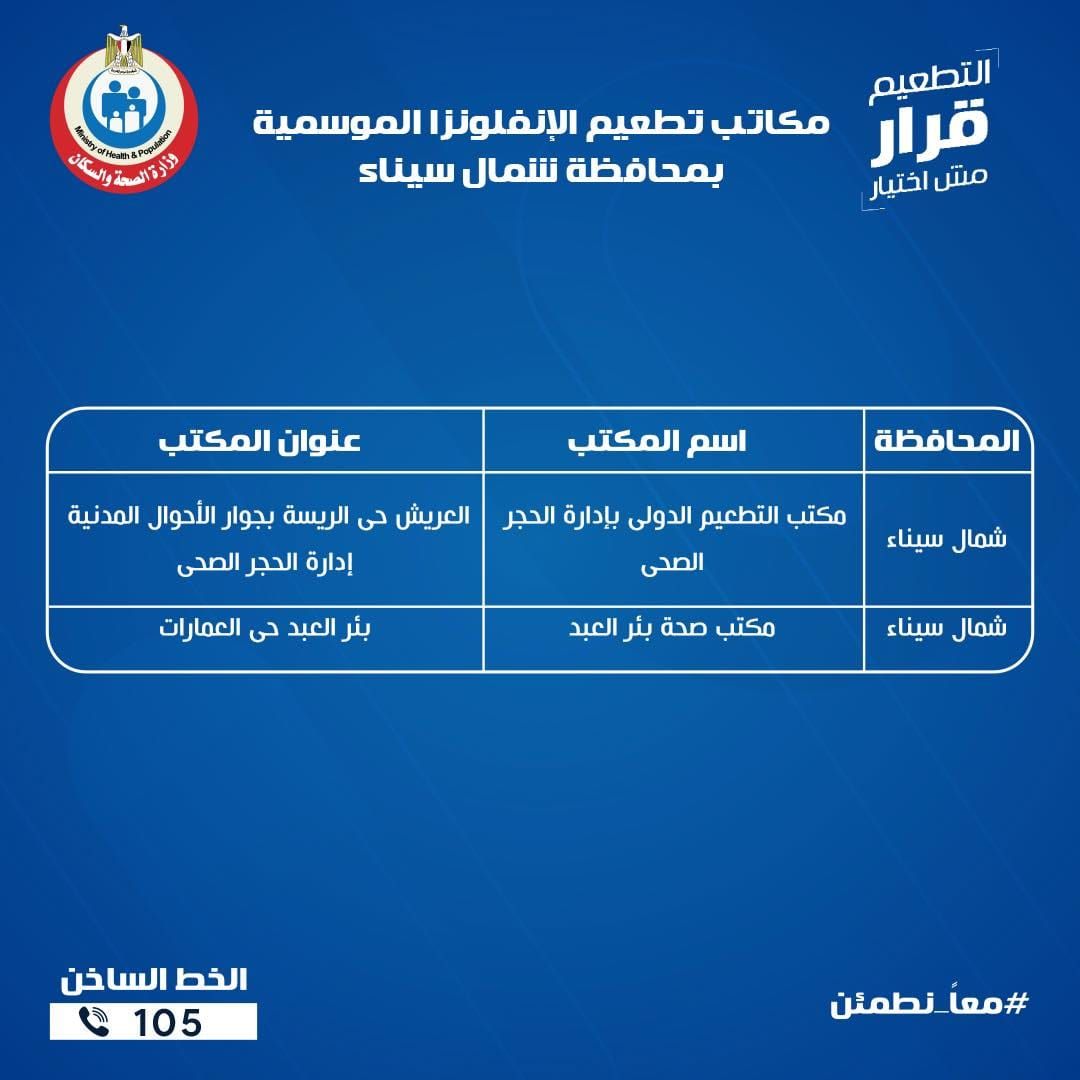 عناوين مكاتب الصحة للتطعيم ضد الإنفلونزا الموسمية بجميع المحافظات - الخليج الان