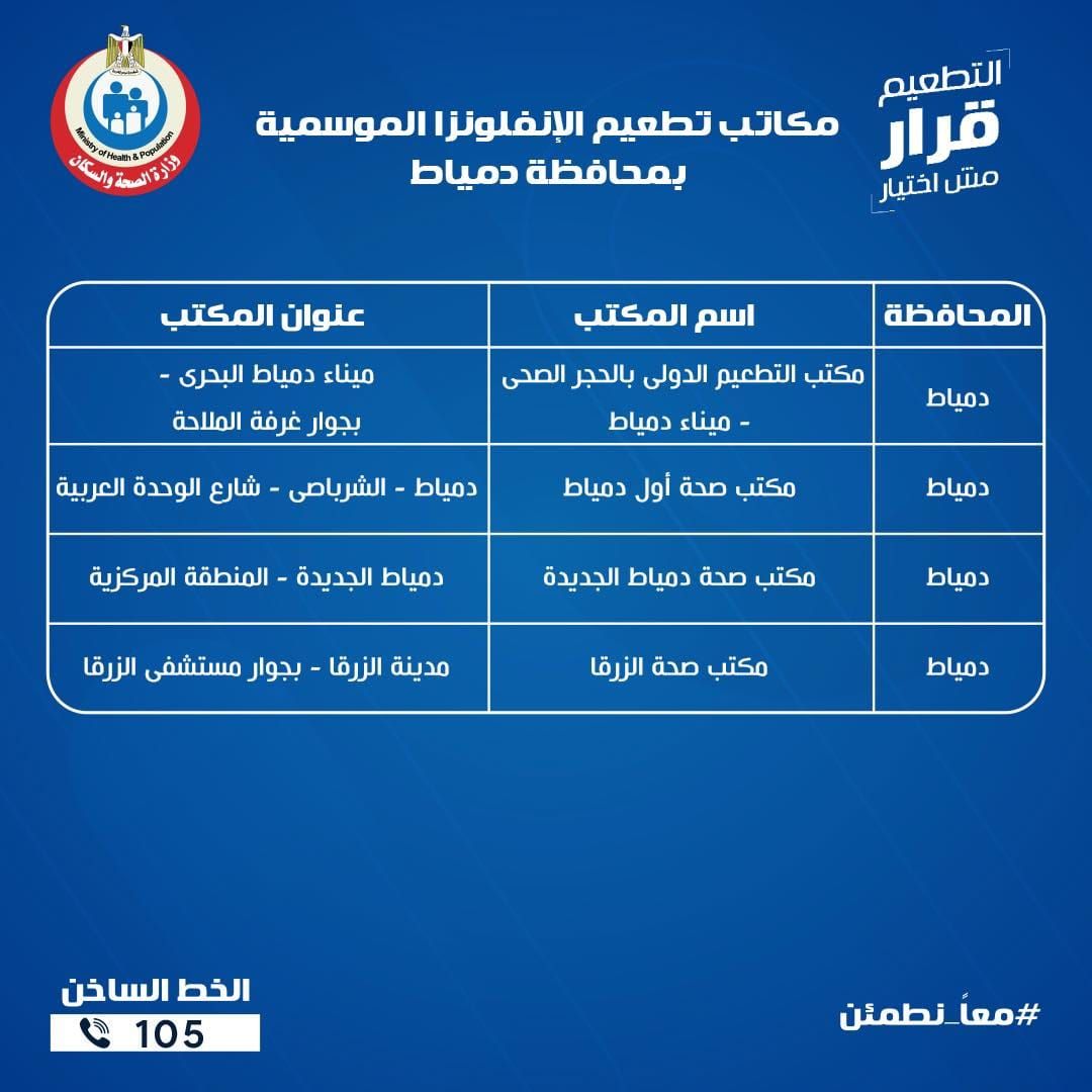 عناوين مكاتب الصحة للتطعيم ضد الإنفلونزا الموسمية بجميع المحافظات - الخليج الان