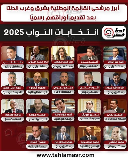 انتخابات النواب 2025.. أبرز مرشحى القائمة الوطنية بشرق وغرب الدلتا بعد تقديم أوراقهم رسميًا - الخليج الان