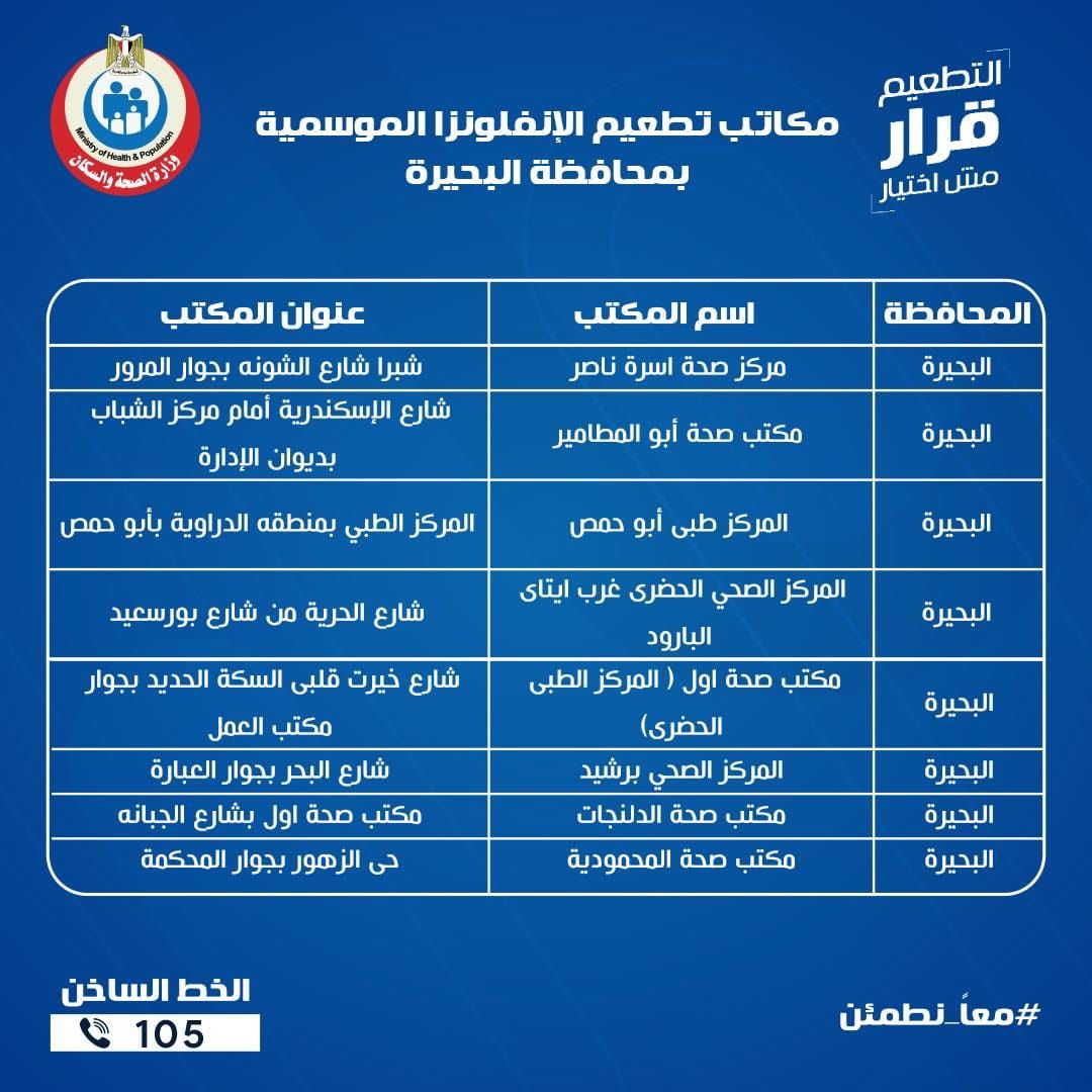 عناوين مكاتب الصحة للتطعيم ضد الإنفلونزا الموسمية بجميع المحافظات - الخليج الان