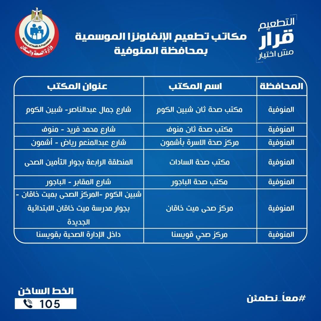 عناوين مكاتب الصحة للتطعيم ضد الإنفلونزا الموسمية بجميع المحافظات - الخليج الان