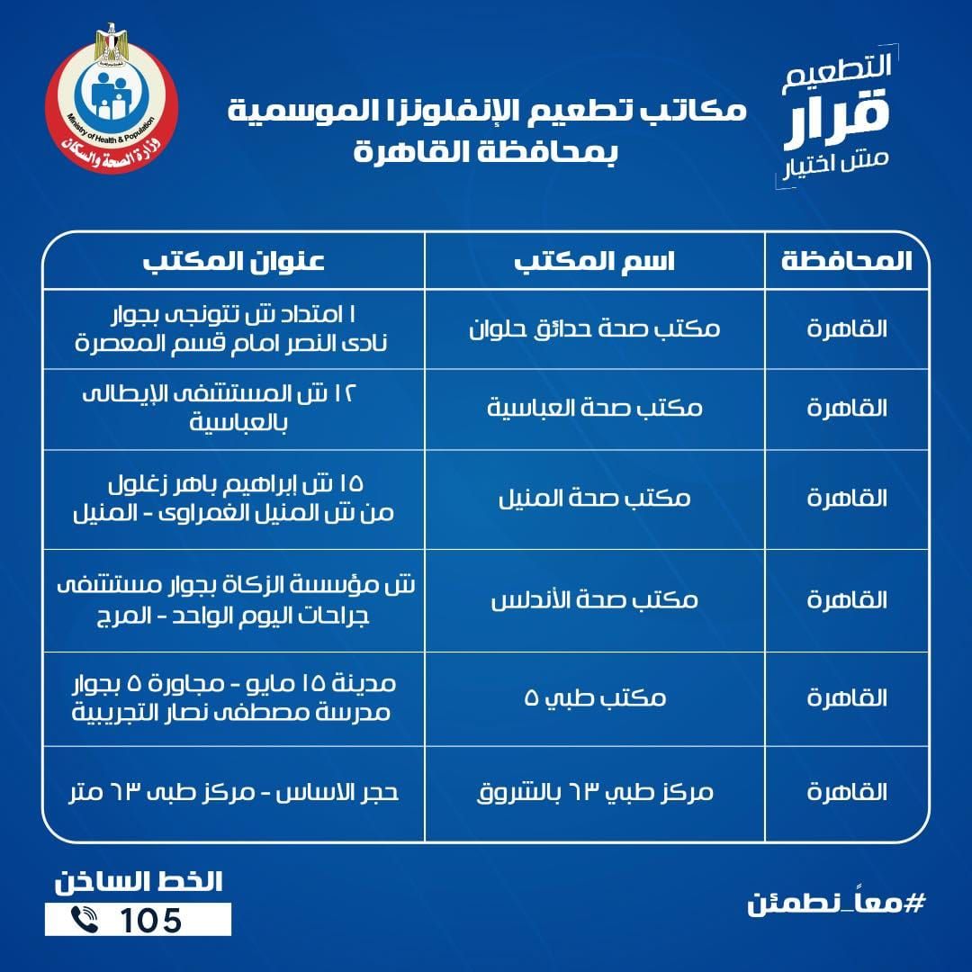 عناوين مكاتب الصحة للتطعيم ضد الإنفلونزا الموسمية بجميع المحافظات - الخليج الان