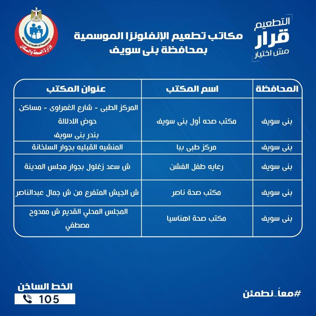 عناوين مكاتب الصحة للتطعيم ضد الإنفلونزا الموسمية بجميع المحافظات - الخليج الان