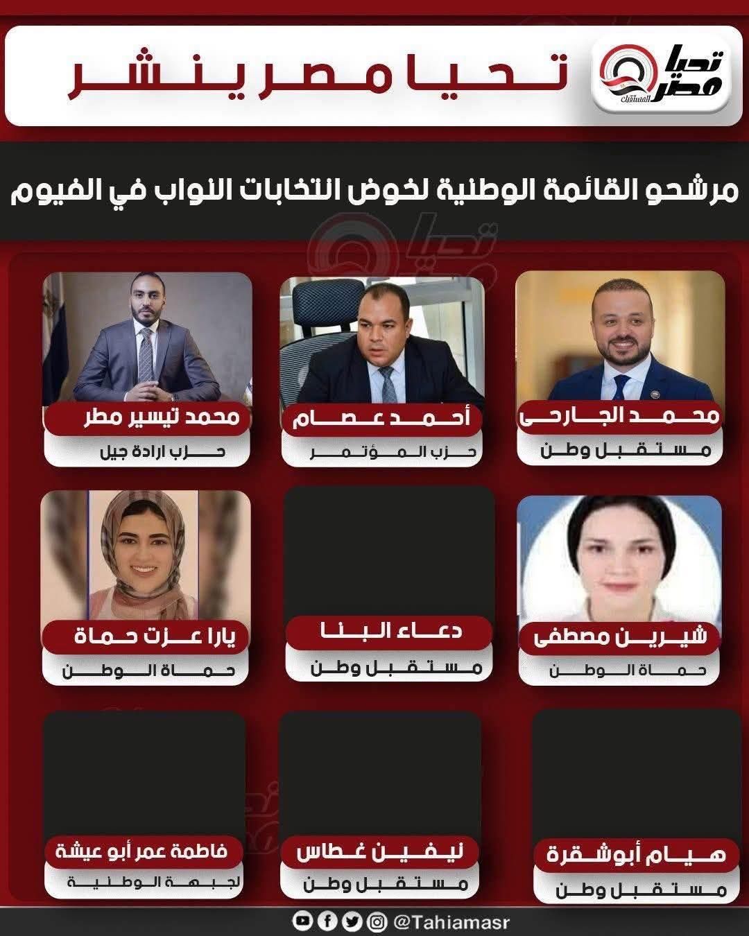 تليجراف الخليج ينشر مرشحو القائمة الوطنية لخوض انتخابات النواب في الفيوم - الخليج الان