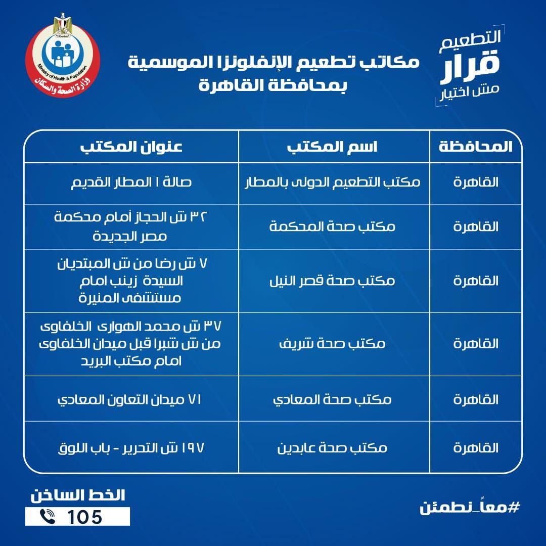 عناوين مكاتب الصحة للتطعيم ضد الإنفلونزا الموسمية بجميع المحافظات - الخليج الان