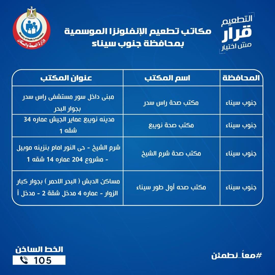 عناوين مكاتب الصحة للتطعيم ضد الإنفلونزا الموسمية بجميع المحافظات - الخليج الان