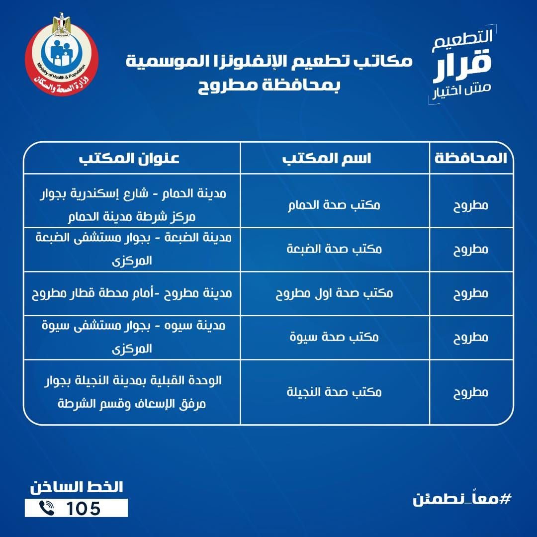 عناوين مكاتب الصحة للتطعيم ضد الإنفلونزا الموسمية بجميع المحافظات - الخليج الان
