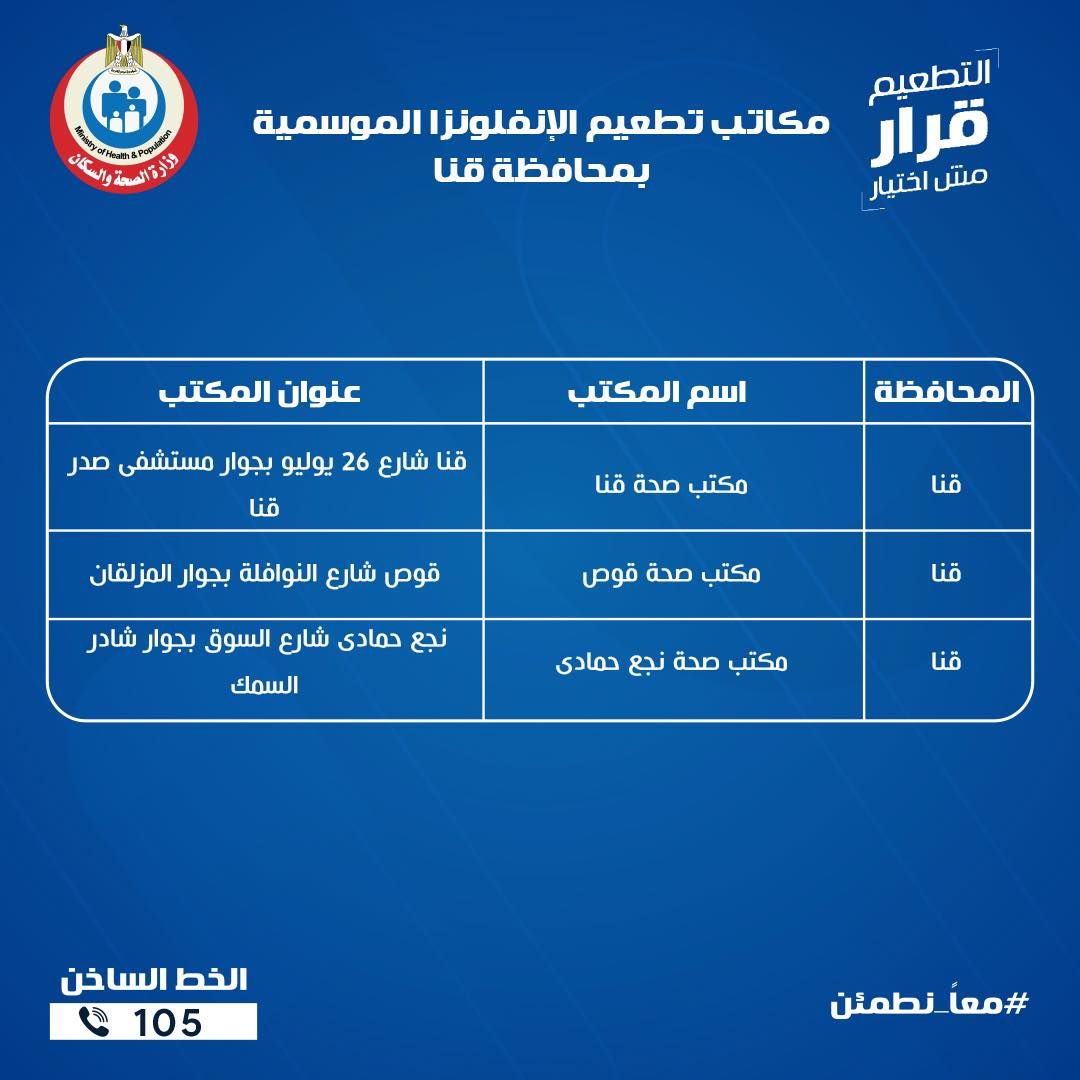 عناوين مكاتب الصحة للتطعيم ضد الإنفلونزا الموسمية بجميع المحافظات - الخليج الان