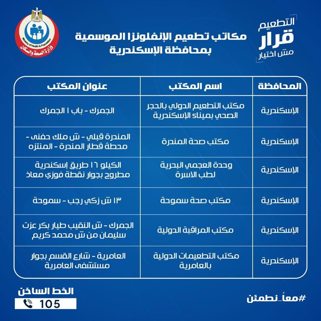 عناوين مكاتب الصحة للتطعيم ضد الإنفلونزا الموسمية بجميع المحافظات - الخليج الان