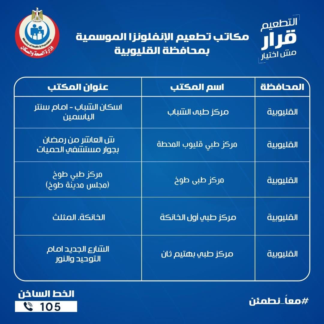 عناوين مكاتب الصحة للتطعيم ضد الإنفلونزا الموسمية بجميع المحافظات - الخليج الان