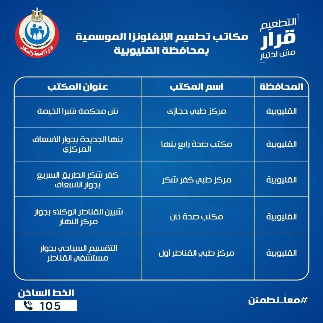 عناوين مكاتب الصحة للتطعيم ضد الإنفلونزا الموسمية بجميع المحافظات - الخليج الان