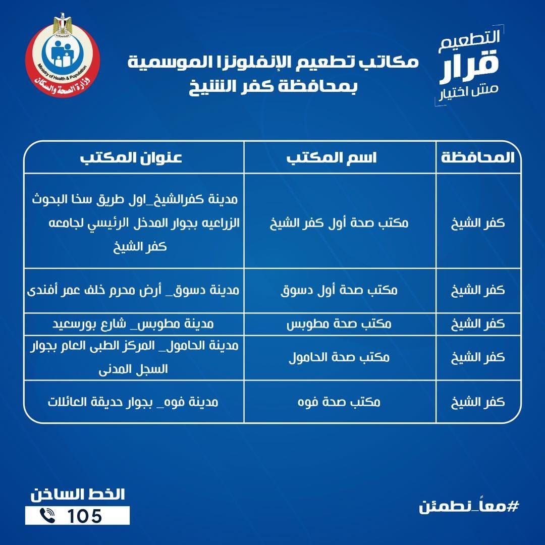 عناوين مكاتب الصحة للتطعيم ضد الإنفلونزا الموسمية بجميع المحافظات - الخليج الان