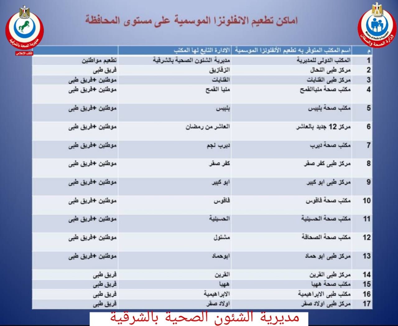 توافر لقاح الإنفلونزا الموسمية بجميع مراكز التطعيم الـ١٧ المعتمدة على مستوى الشرقية - الخليج الان