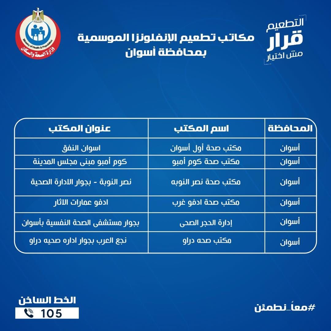 عناوين مكاتب الصحة للتطعيم ضد الإنفلونزا الموسمية بجميع المحافظات - الخليج الان