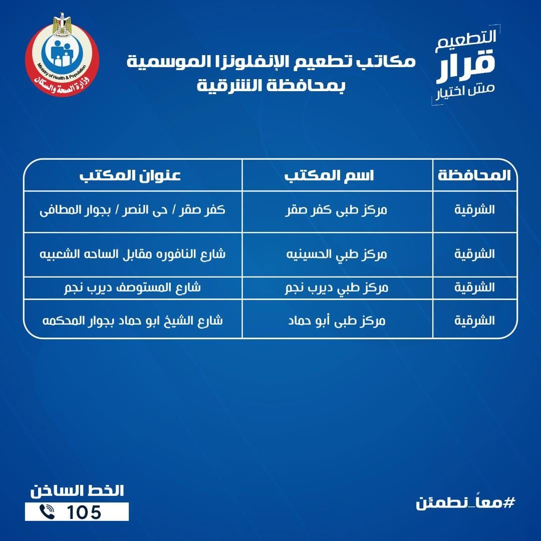 عناوين مكاتب الصحة للتطعيم ضد الإنفلونزا الموسمية بجميع المحافظات - الخليج الان