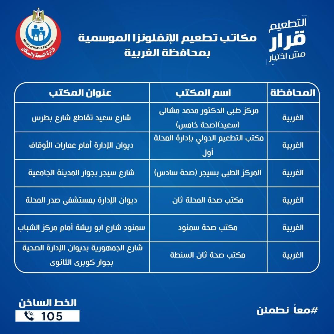 عناوين مكاتب الصحة للتطعيم ضد الإنفلونزا الموسمية بجميع المحافظات - الخليج الان