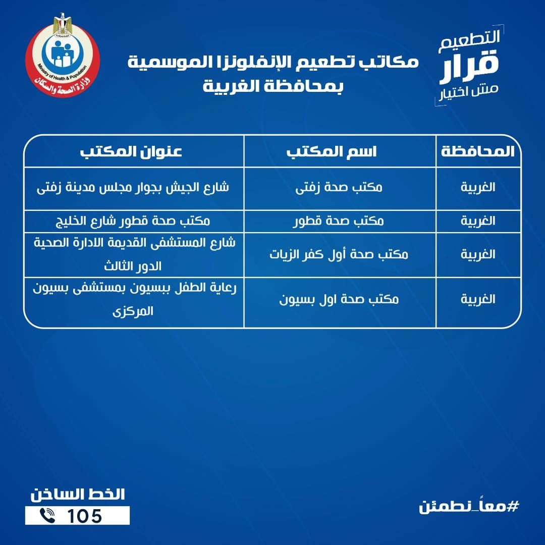 عناوين مكاتب الصحة للتطعيم ضد الإنفلونزا الموسمية بجميع المحافظات - الخليج الان