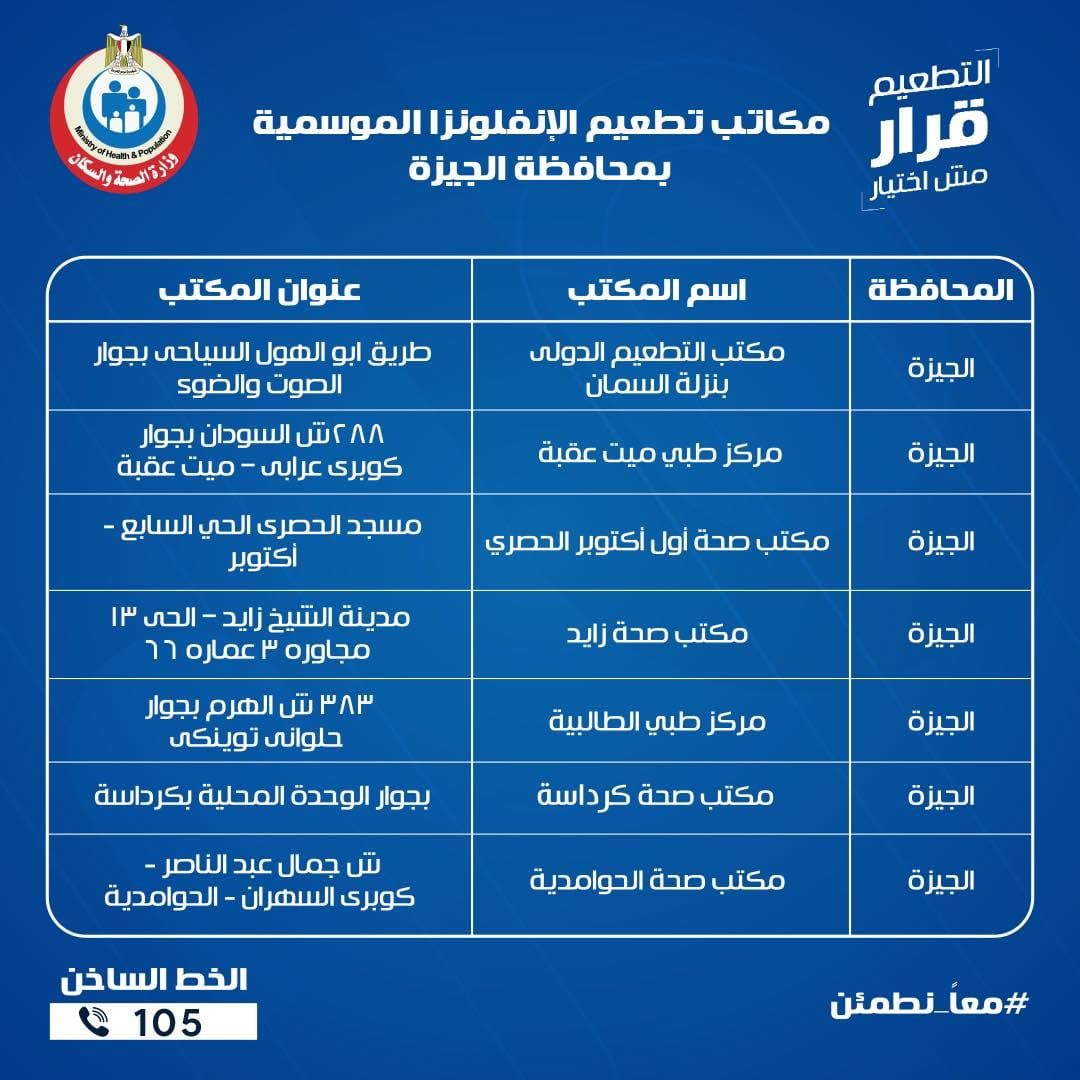 عناوين مكاتب الصحة للتطعيم ضد الإنفلونزا الموسمية بجميع المحافظات - الخليج الان