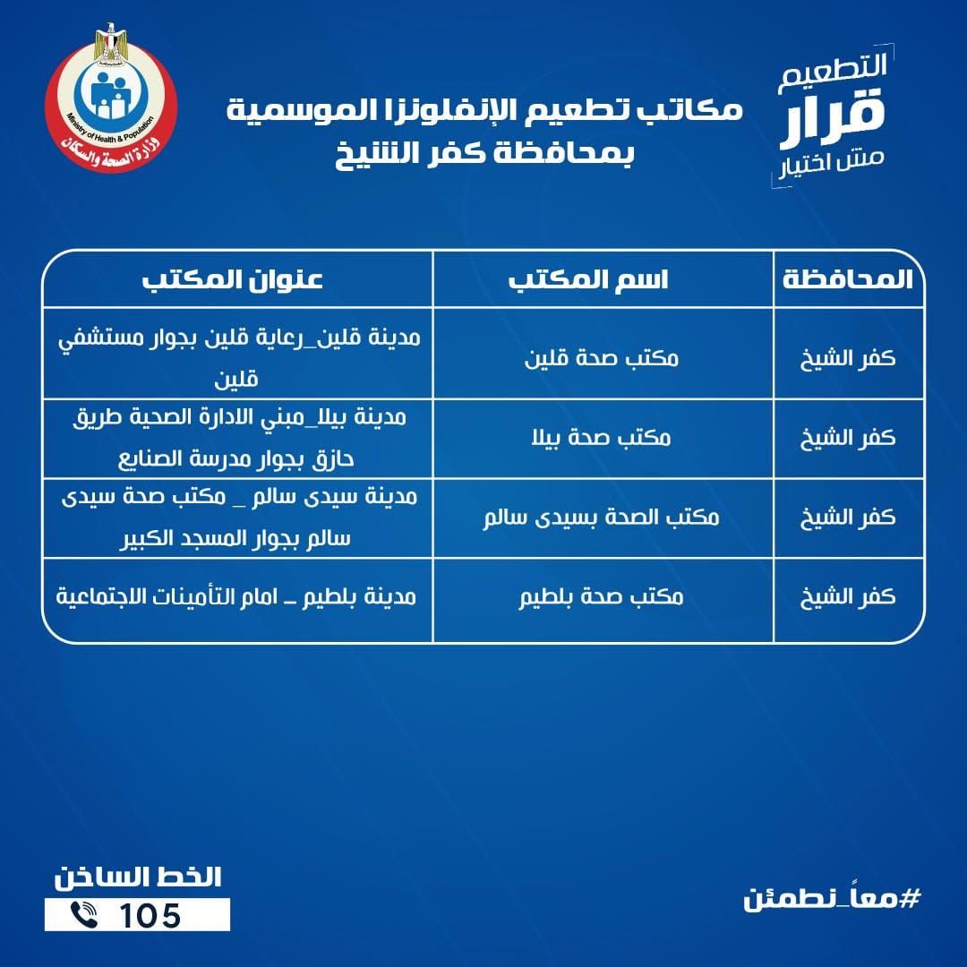 عناوين مكاتب الصحة للتطعيم ضد الإنفلونزا الموسمية بجميع المحافظات - الخليج الان