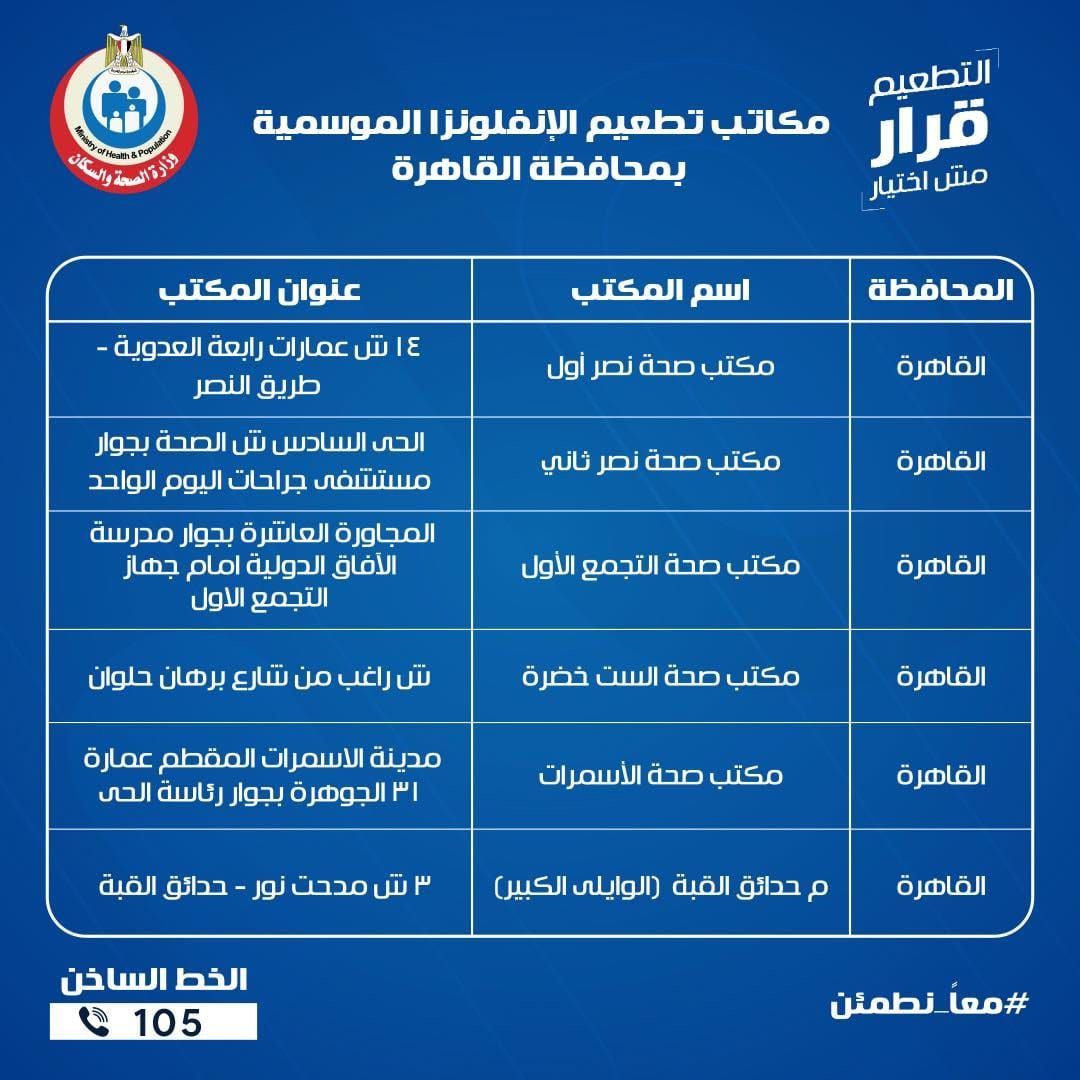 عناوين مكاتب الصحة للتطعيم ضد الإنفلونزا الموسمية بجميع المحافظات - الخليج الان