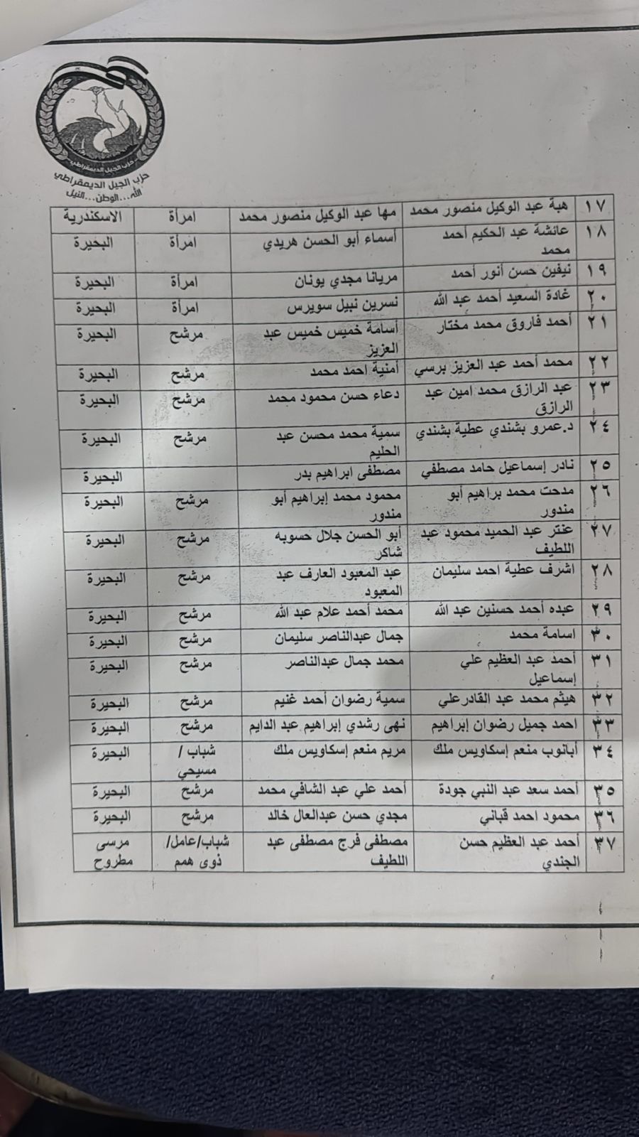 أمين تنظيم الجيل: الحزب تقدم بقائمتين للحزب بشرق وغرب الدلتا لخوض انتخابات مجلس النواب 2025 - الخليج الان