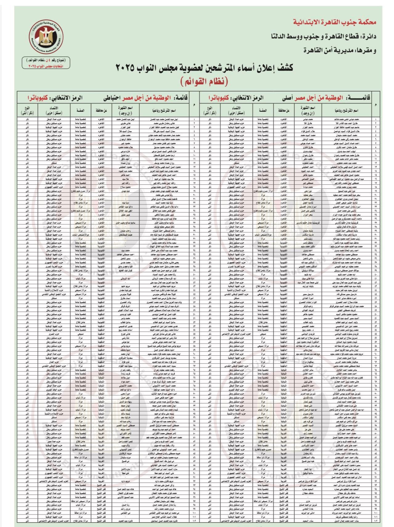 من أجل مصر.. الهيئة الوطنية للانتخابات تعلن القائمة المبدئية لمرشحى القائمة الوطنية لانتخابات النواب 2025 - الخليج الان