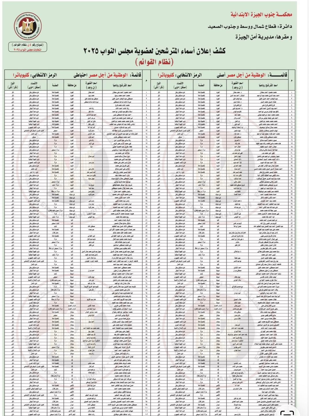 من أجل مصر.. الهيئة الوطنية للانتخابات تعلن القائمة المبدئية لمرشحى القائمة الوطنية لانتخابات النواب 2025 - الخليج الان