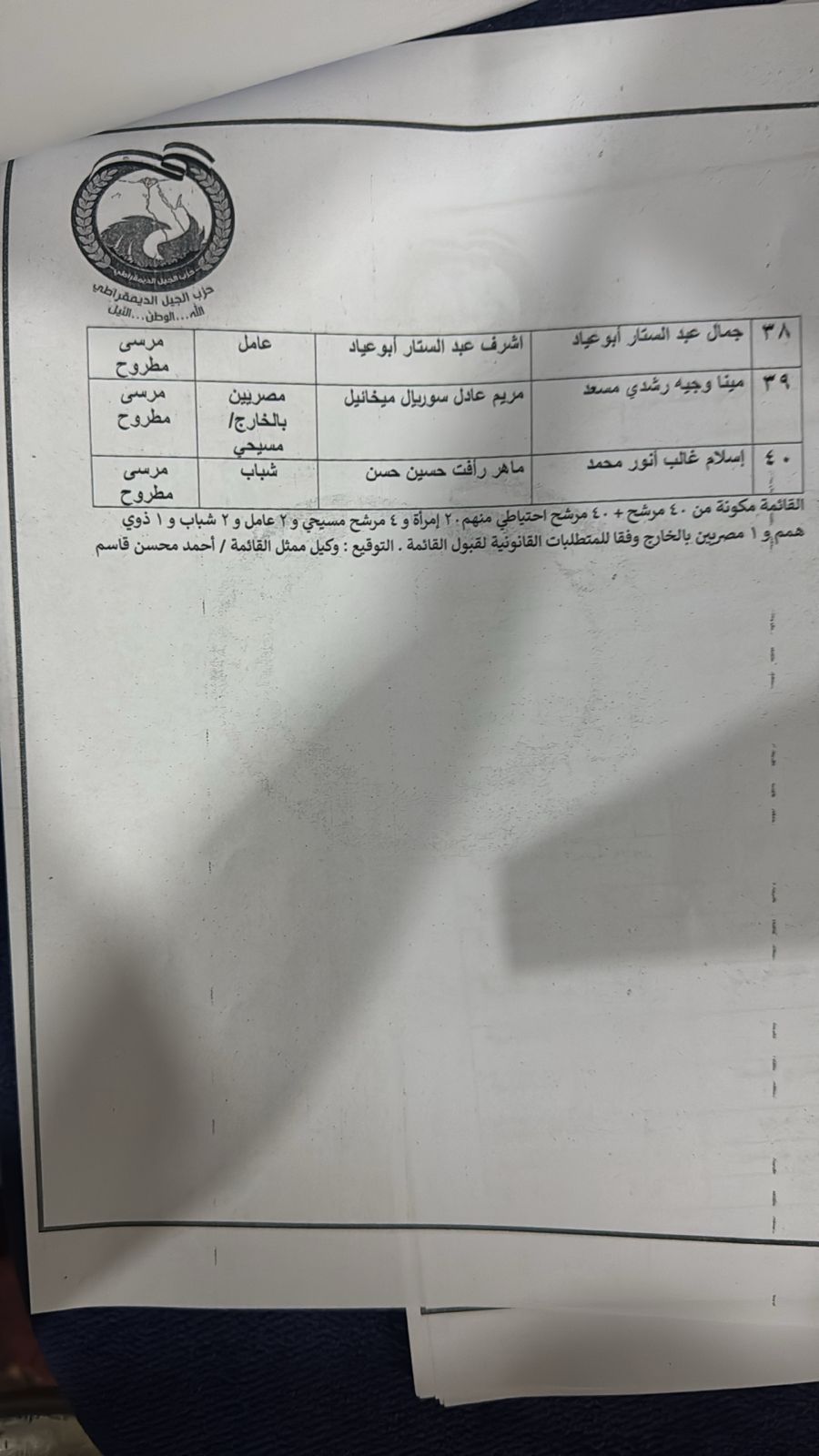 أمين تنظيم الجيل: الحزب تقدم بقائمتين للحزب بشرق وغرب الدلتا لخوض انتخابات مجلس النواب 2025 - الخليج الان