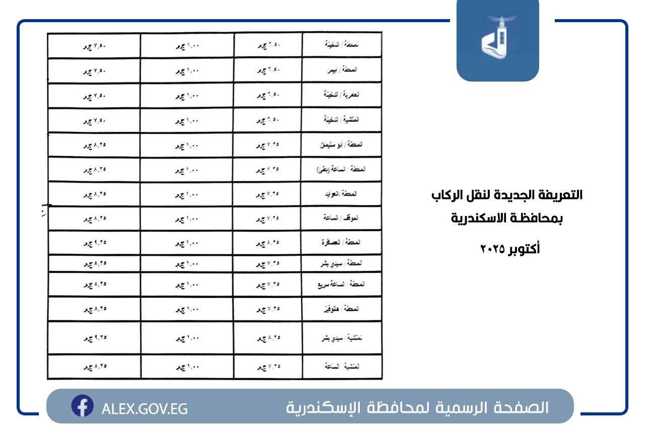 التعريفة الجديدة في جميع المواقف والمحطات بمحافظة الإسكندرية - الخليج الان
