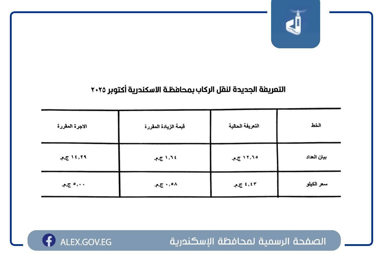 التعريفة الجديدة في جميع المواقف والمحطات بمحافظة الإسكندرية - الخليج الان