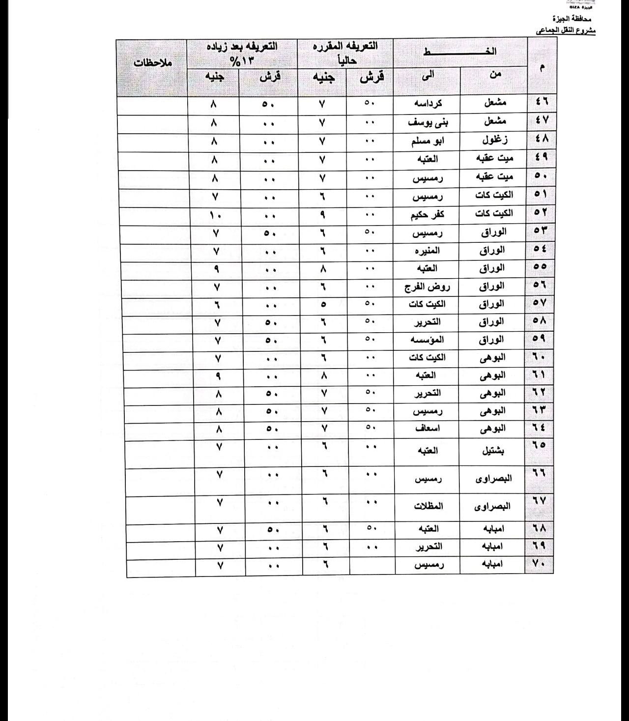 محافظ الجيزة يعتمد التعريفة الجديدة لسيارات السرفيس والنقل الجماعي بعد زيادة أسعار الوقود - الخليج الان