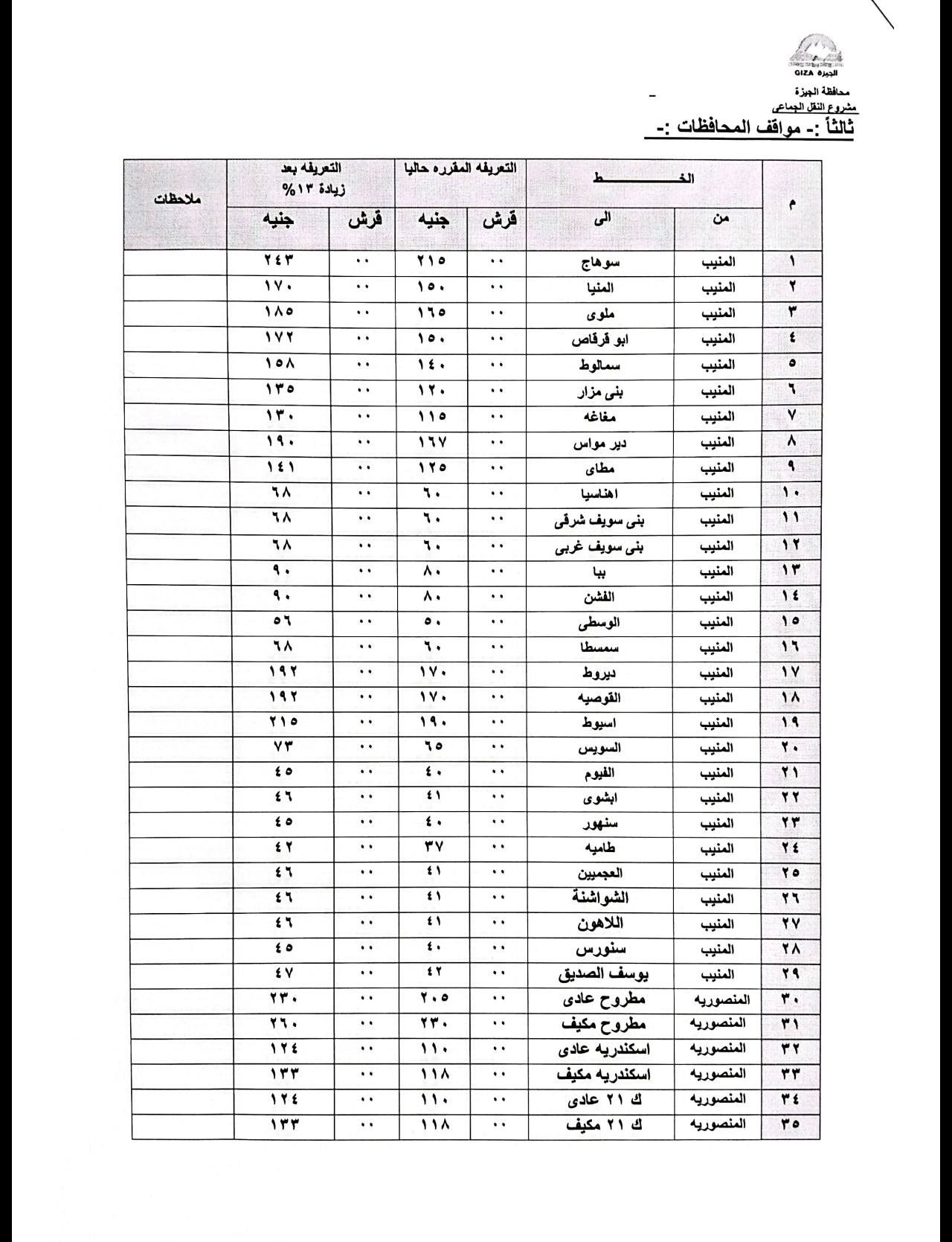 محافظ الجيزة يعتمد التعريفة الجديدة لسيارات السرفيس والنقل الجماعي بعد زيادة أسعار الوقود - الخليج الان